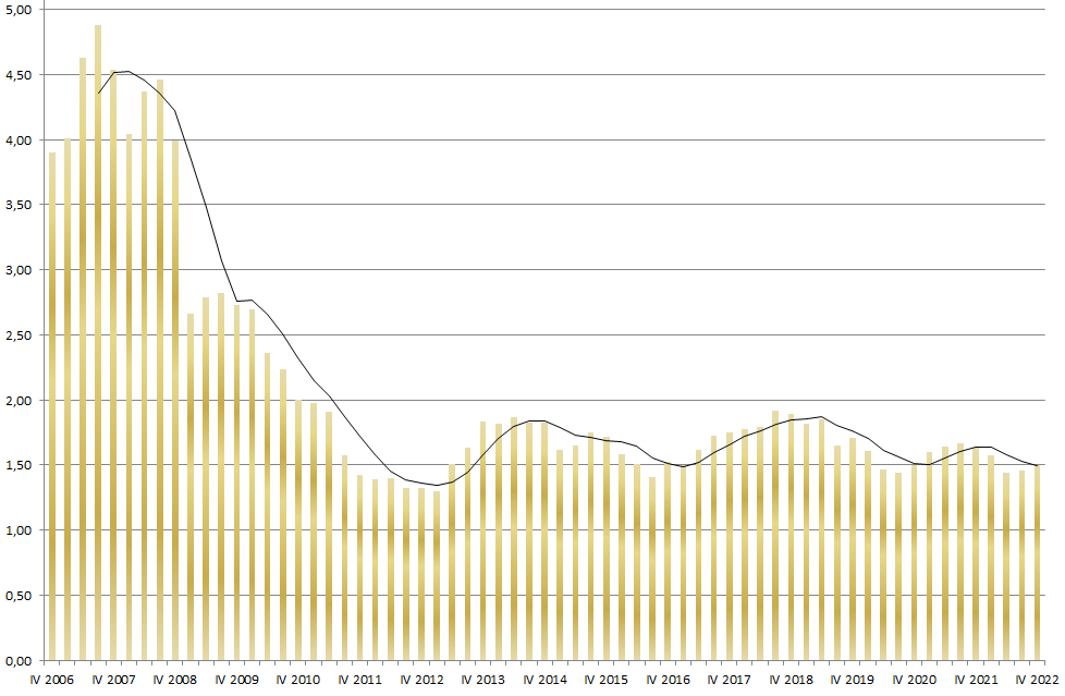wykres-zloto-ceny-mieszkan-2023.png